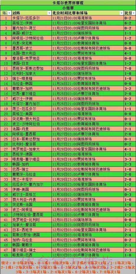 2026世界杯小组赛赛程实时更新最新时间表直播平台